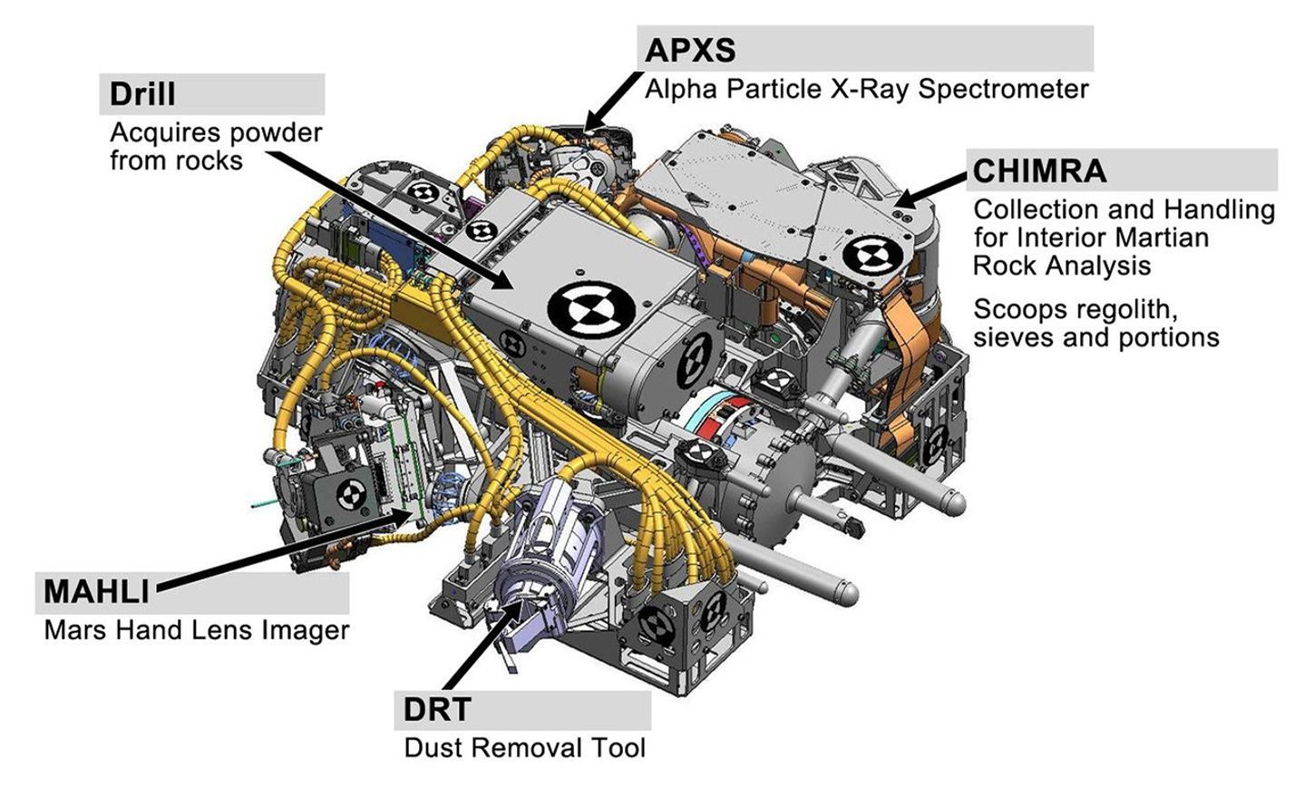 This engineering drawing shows the five devices that make up the turret at the end of the arm on NASA's Curiosity rover.