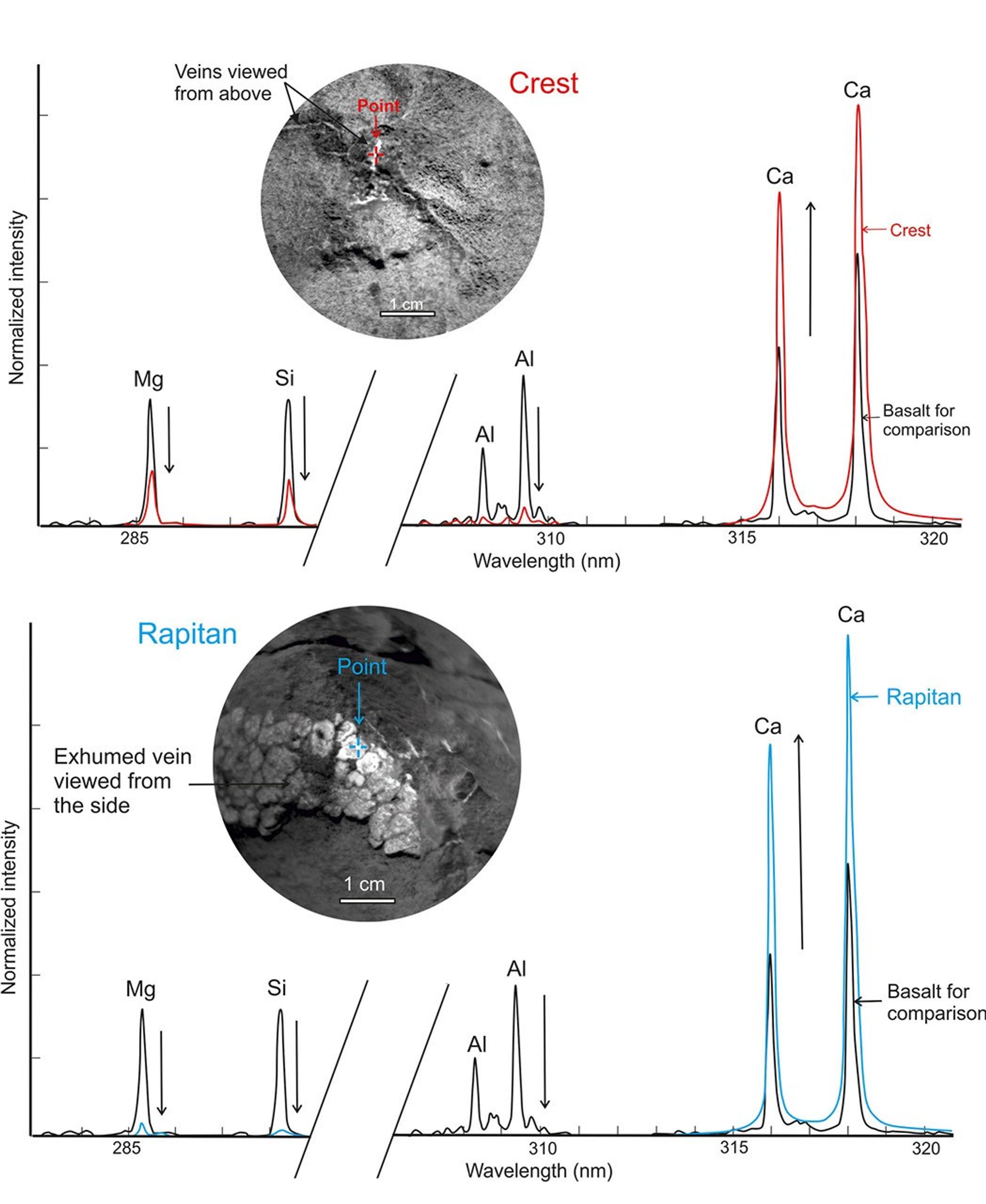 This graphic from NASA's Curiosity mission shows close-ups of light-toned veins in rocks in the "Yellowknife Bay" area of Mars together with analyses of their composition.