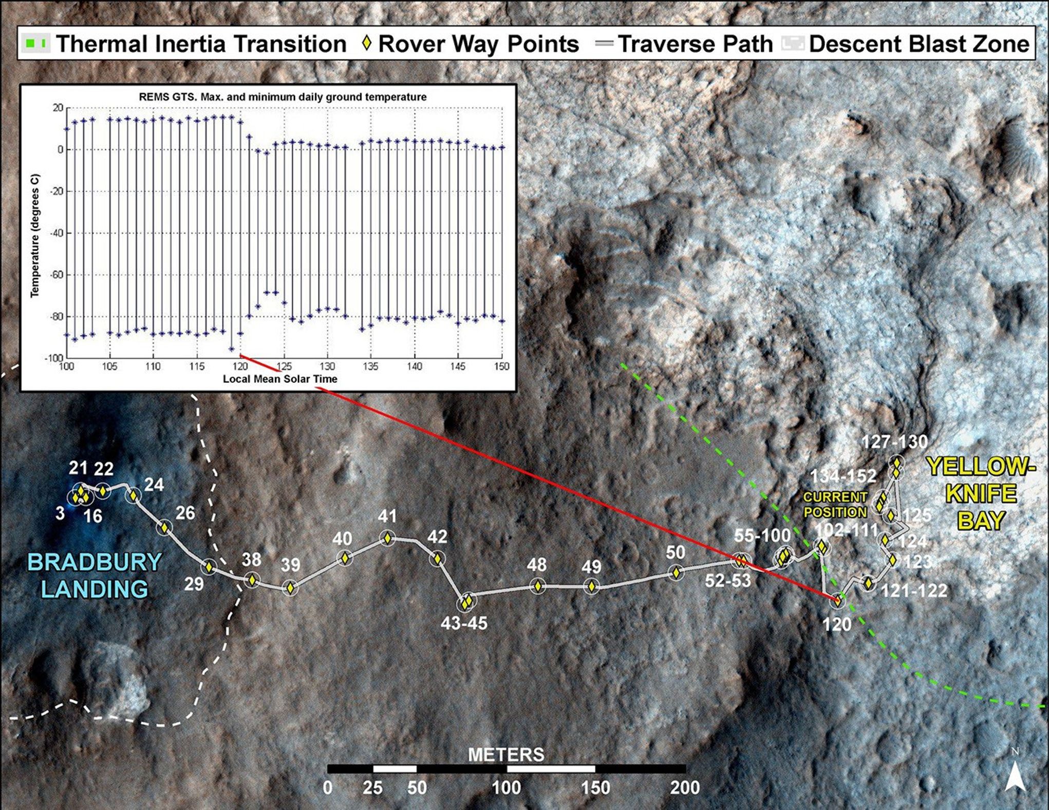 This image maps the traverse of NASA's Mars rover Curiosity from "Bradbury Landing" to "Yellowknife Bay," with an inset documenting a change in the ground's thermal properties with arrival at a different type of terrain.
