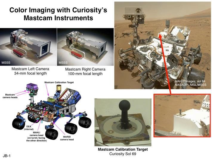 This set of images illustrates the twin cameras of the Mast Camera (Mastcam) instrument on NASA's Curiosity Mars rover (upper left), the Mastcam calibration target (lower center), and the locations of the cameras and target on the rover.