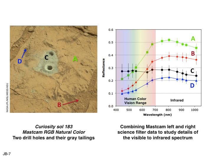 This set of images illustrates how the science filters of the Mast Camera (Mastcam) on NASA's Mars rover Curiosity can be used to investigate aspects of the composition and mineralogy of materials on Mars.