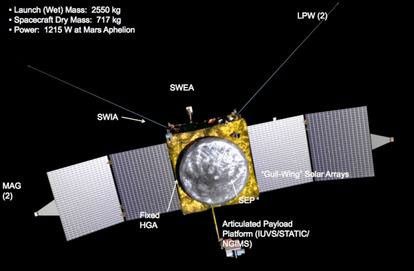 MAVEN Instrument Panel - NASA Science