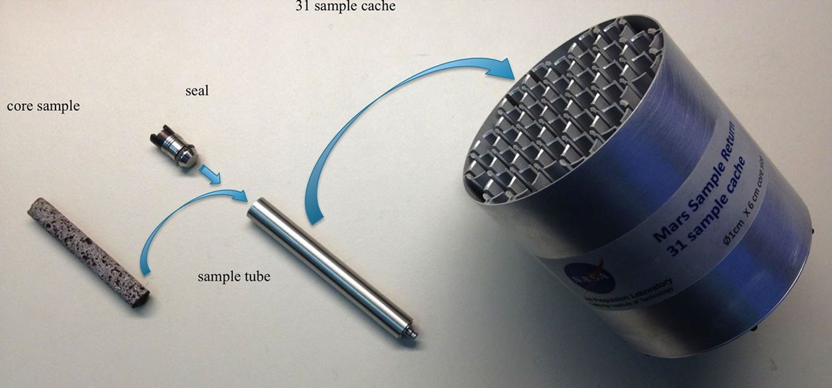 This shows one prototype for hardware to cache samples of cores drilled from Martian rocks for possible future return to Earth.