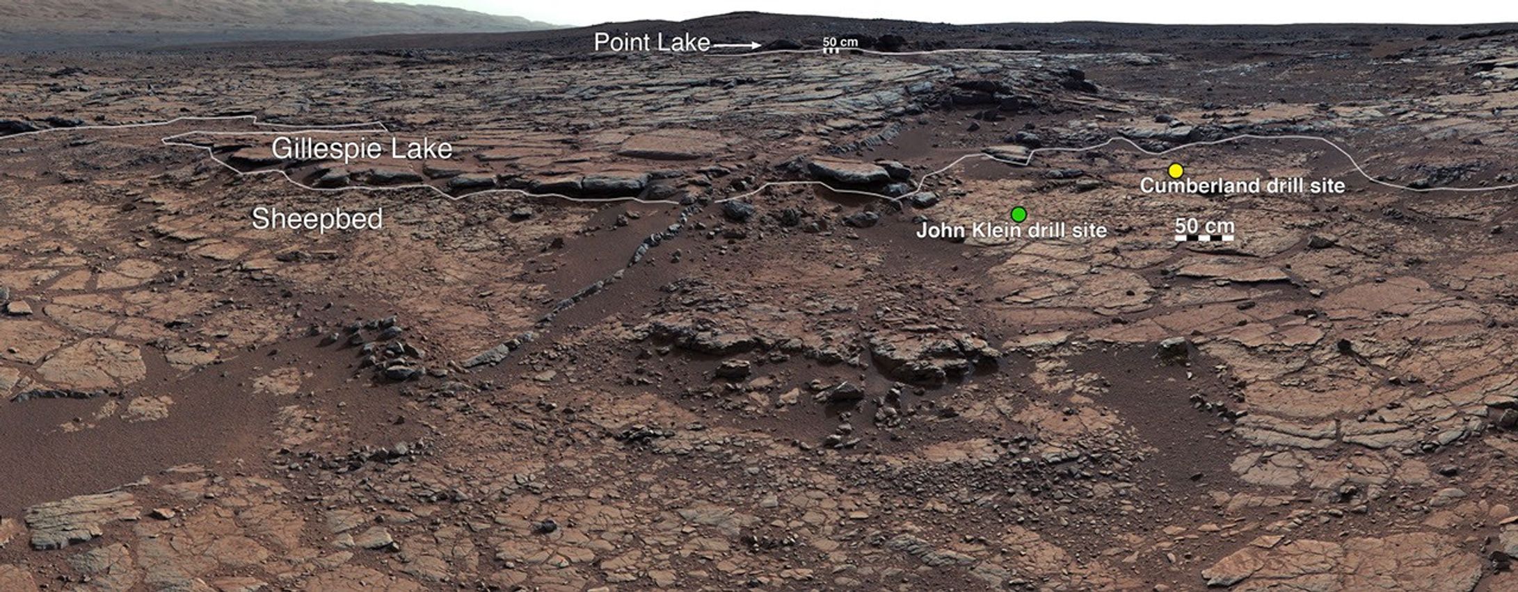 This mosaic of images from Curiosity's Mast Camera (Mastcam) shows geological members of the Yellowknife Bay formation, and the sites where Curiosity drilled into the lowest-lying member, called Sheepbed, at targets "John Klein" and "Cumberland."
