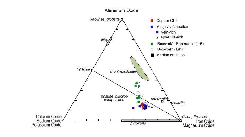 This plot shows how planetary geologists are narrowing in on the composition of a rock target on Mars, known as "Esperance," located in a fracture that cuts through the Matijevic formation on the "Matijevic Hill" region on the western rim of Endeavour Crater.