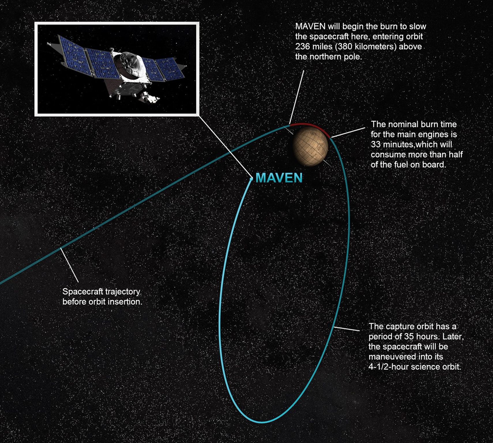 
			MAVEN Spacecraft Trajectory - NASA Science			