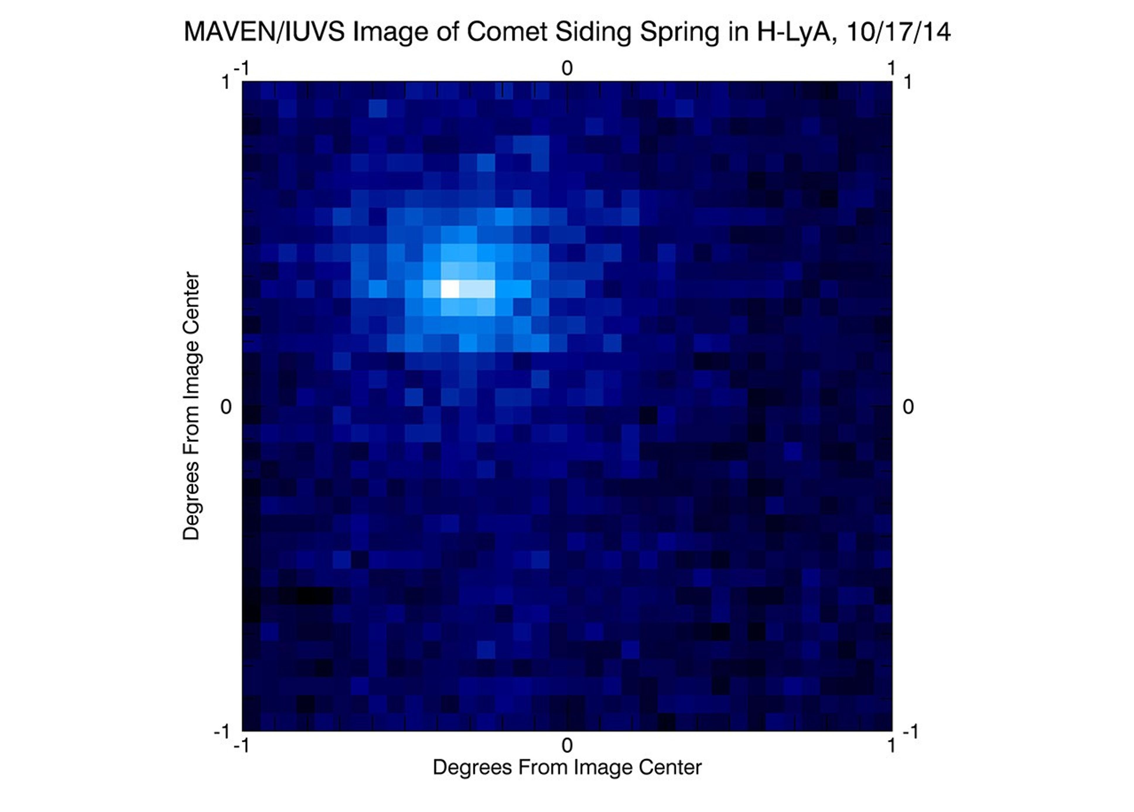 NASA's MAVEN spacecraft obtained this ultraviolet image of hydrogen surrounding comet Siding Spring on Oct. 17, 2014, two days before the comet's closest approach to Mars.
