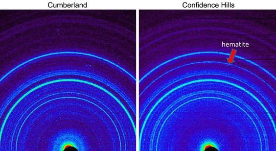 This side-by-side comparison shows the X-ray diffraction patterns of two different samples collected from rocks on Mars by NASA's Curiosity rover. The images present data obtained by Curiosity's Chemistry and Mineralogy instrument (CheMin).