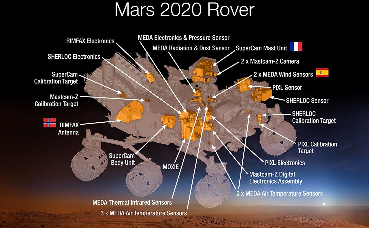 Science Instruments on NASA's Mars 2020 Rover - NASA Science