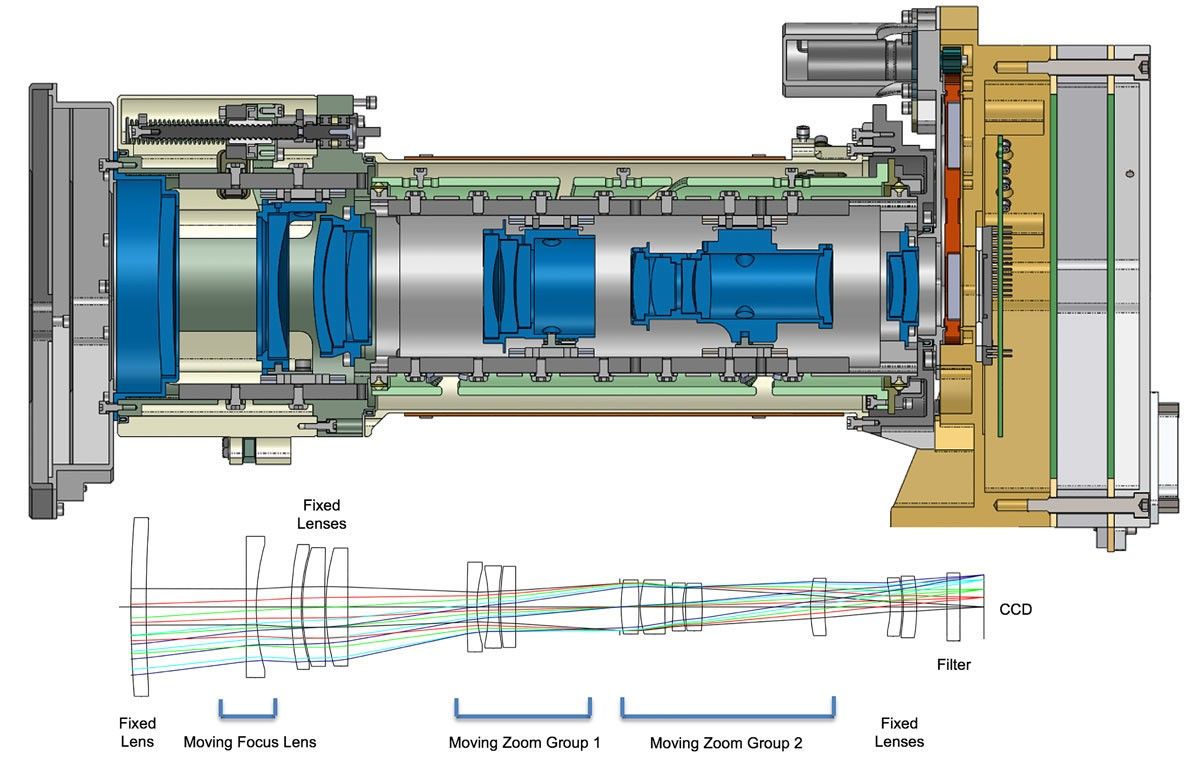 Mastcam-Z, Lens Packaging - NASA Science