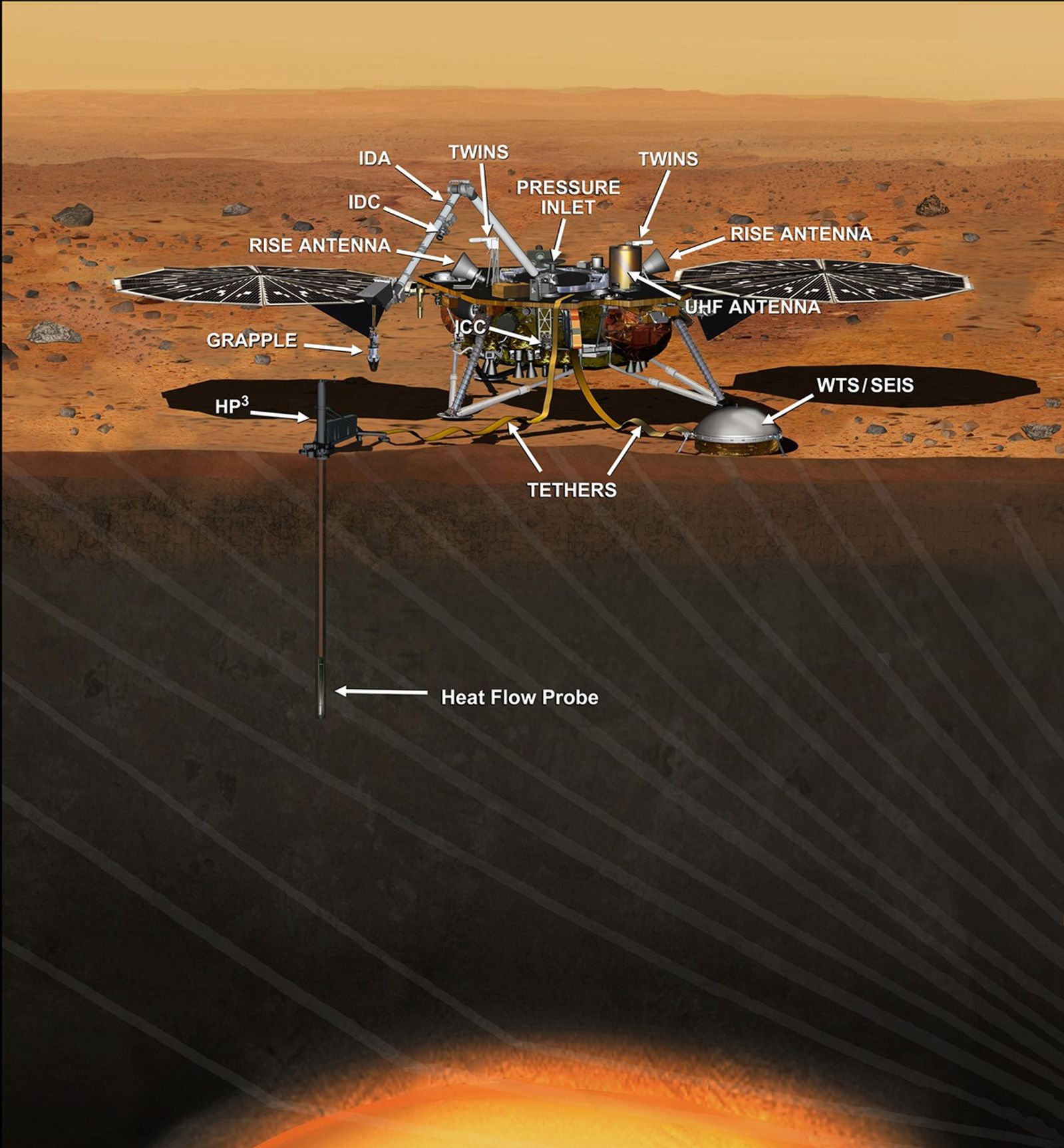 This artist's concept depicts the stationary NASA Mars lander known by the acronym InSight at work studying the interior of Mars.