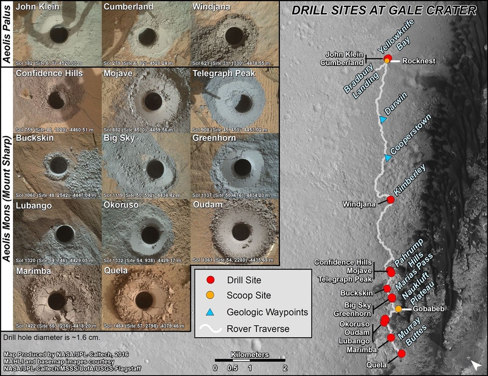 This graphic maps locations of the sites where NASA's Curiosity Mars rover collected its first 18 rock or soil samples for laboratory analysis inside the vehicle. It also presents images of the drilled holes where 14 rock-powder samples were acquired, most recently at "Quela," on Sept. 18, 2016.