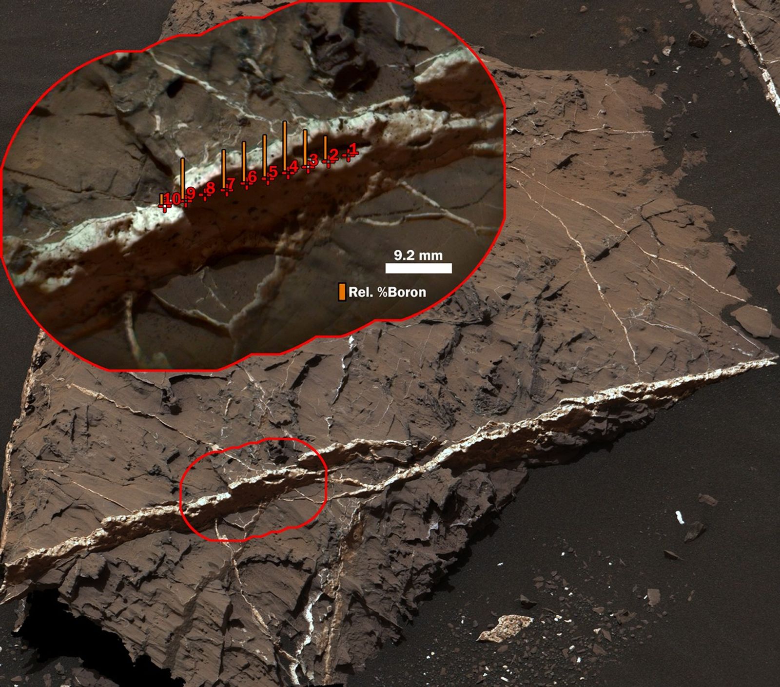 The highest concentration of boron measured on Mars, as of late 2016, is in this mineral vein examined with the ChemCam instrument on NASA's Curiosity rover on Aug, 25, 2016. Orange bars indicate boron content at points in the calcium sulfate vein. The context image is from Curiosity's Mastcam.