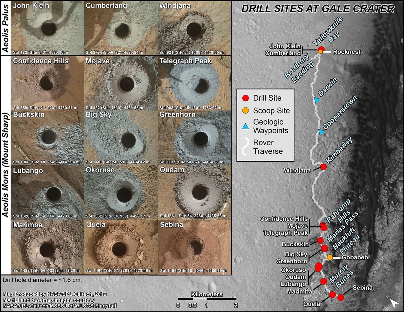 This graphic maps locations of the sites where NASA's Curiosity Mars rover collected its first 19 rock or soil samples for laboratory analysis inside the vehicle. It also presents images of the drilled holes where 15 rock-powder samples were acquired, most recently at "Sebina," on Oct. 20, 2016.