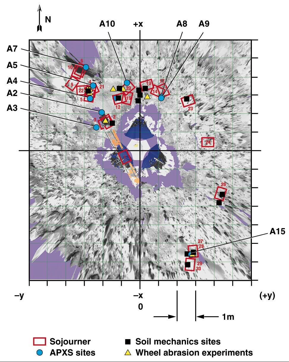 Overhead view of the area surrounding NASA's Mars Pathfinder lander illustrating the Sojourner traverse. Red rectangles are rover positions at the end of sols 1-30, 1997.