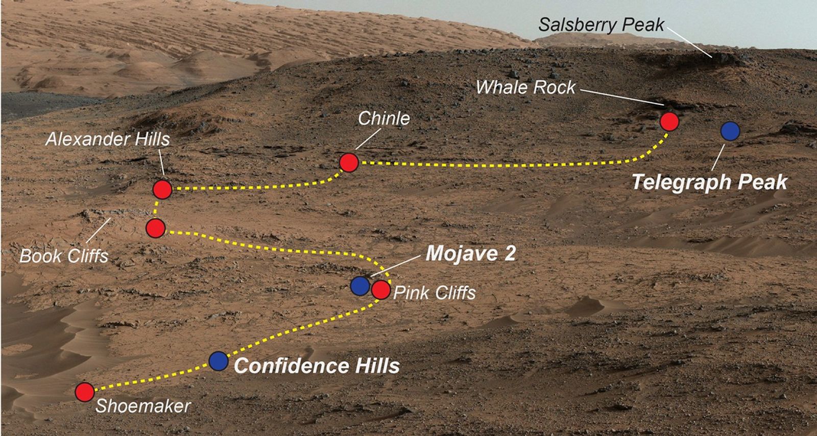 NASA's Curiosity Mars rover examined a mudstone outcrop area called "Pahrump Hills" on lower Mount Sharp, in 2014 and 2015.  This view shows locations of some targets the rover studied there. The blue dots indicate where drilled samples of powdered rock were collected for analysis.