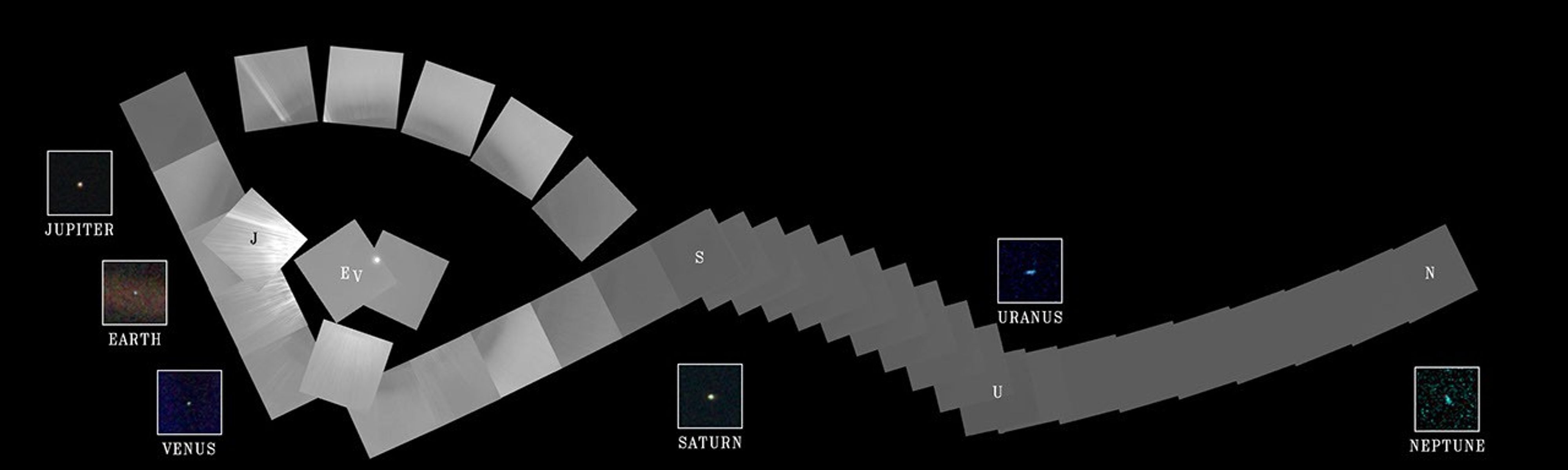 Against a black backdrop, a collection of 38 square photos in varying shades of gray are arrayed horizontally, laid atop one another in a line that curls and then straightens, like a snake uncoiling from left to right. A few of the boxes are lettered — J, E, V, S, U, and N — corresponding to six squares placed outside the main image mosaic. Each of these color-enhanced images shows a tiny, bright dot in the middle, and is labeled underneath — Jupiter, Earth, Venus, Saturn, Uranus, and Neptune.