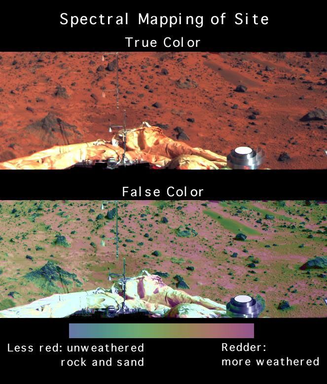 NASA's Imager for Mars Pathfinder (IMP) shows the shapes of the spectra of Mars surface materials can easily be measured from multispectral images.