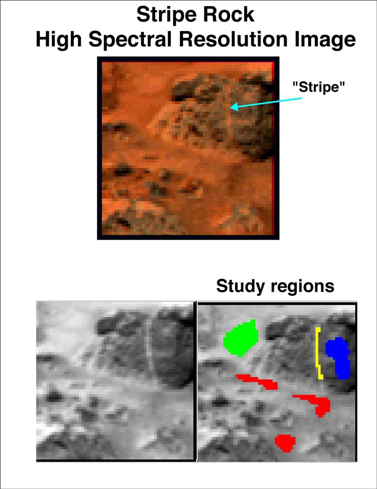 Another early target for the full-color capability of NASA's Imager for Mars Pathfinder (IMP) was the rock 'Stripe', named for the vertical, red band on its face.