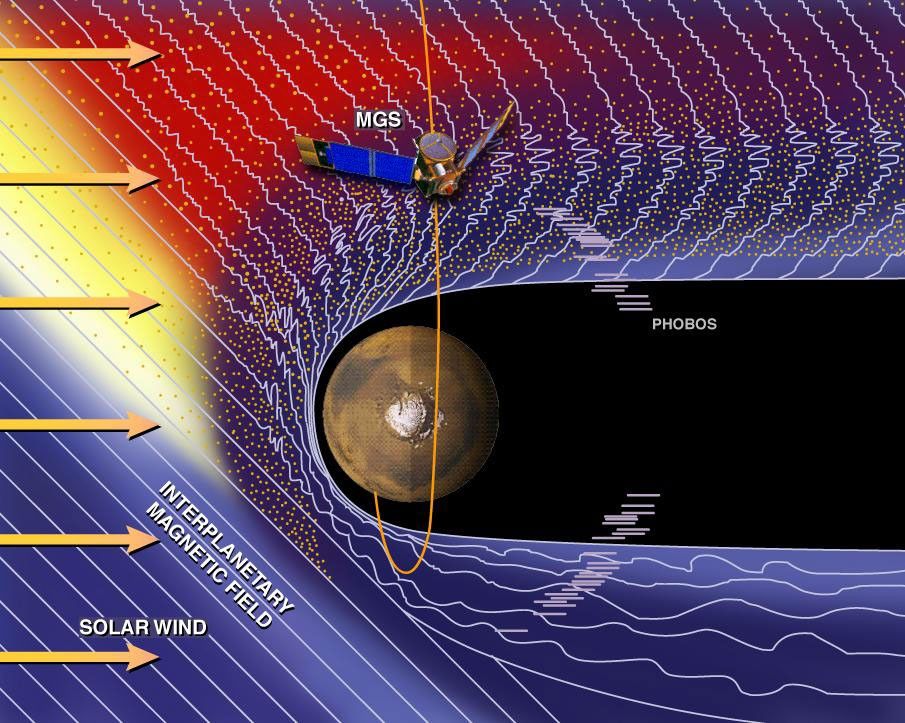 Part of the orbital trajectory of NASA's Mars Global Surveyor is indicated in this artist's concept, with MGS approaching the planet just prior to over-flight of the pole in 1997.