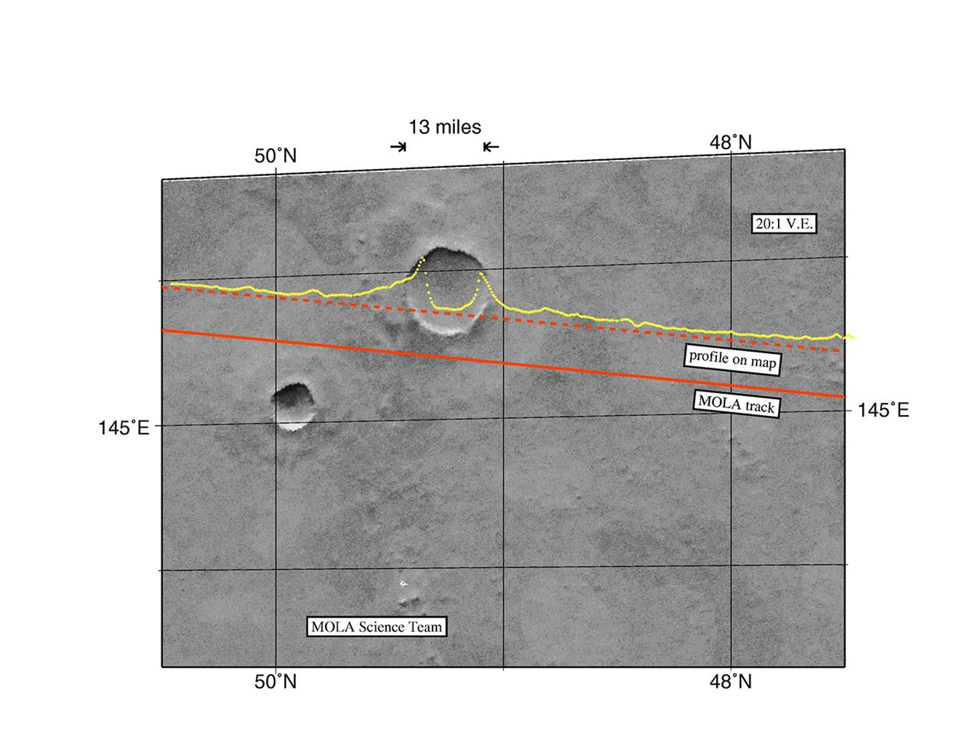 Among the myriad of interesting landforms sampled by NASA's Mars Global Surveyor on its first traverse across the red planet on 15 September 1997.