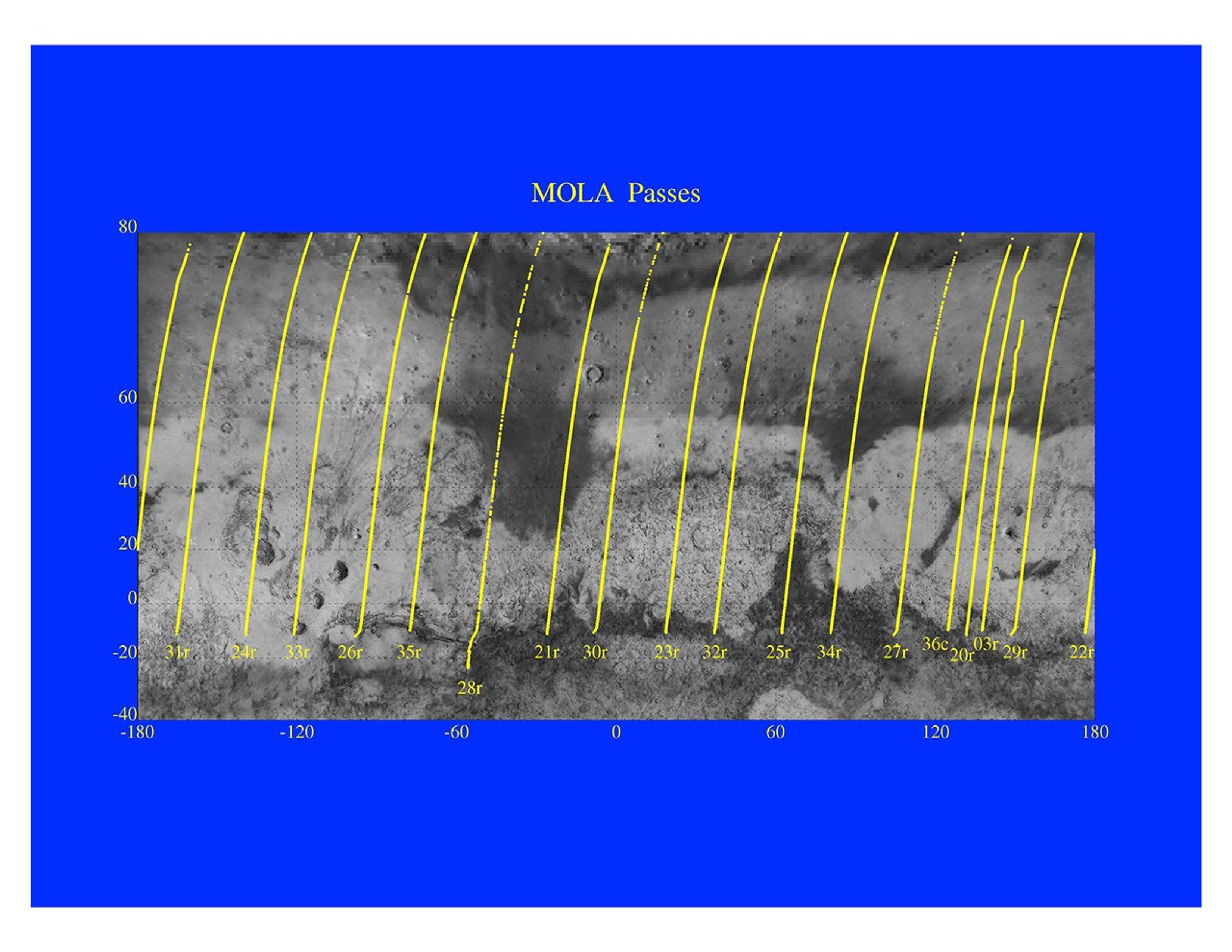 Contingency science passes are seen in this image of a portion of Mars from NASA's Mars Global Surveyor.