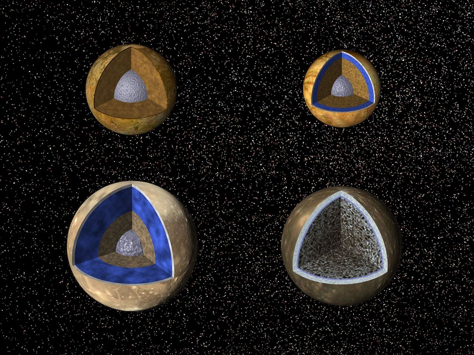 Cutaway views of the possible internal structures of the Galilean satellites. Ganymede at lower left, Callisto at lower right, Io on upper left, and Europa on upper right in a combined biew from NASA's Galileo and Voyager spacecraft.