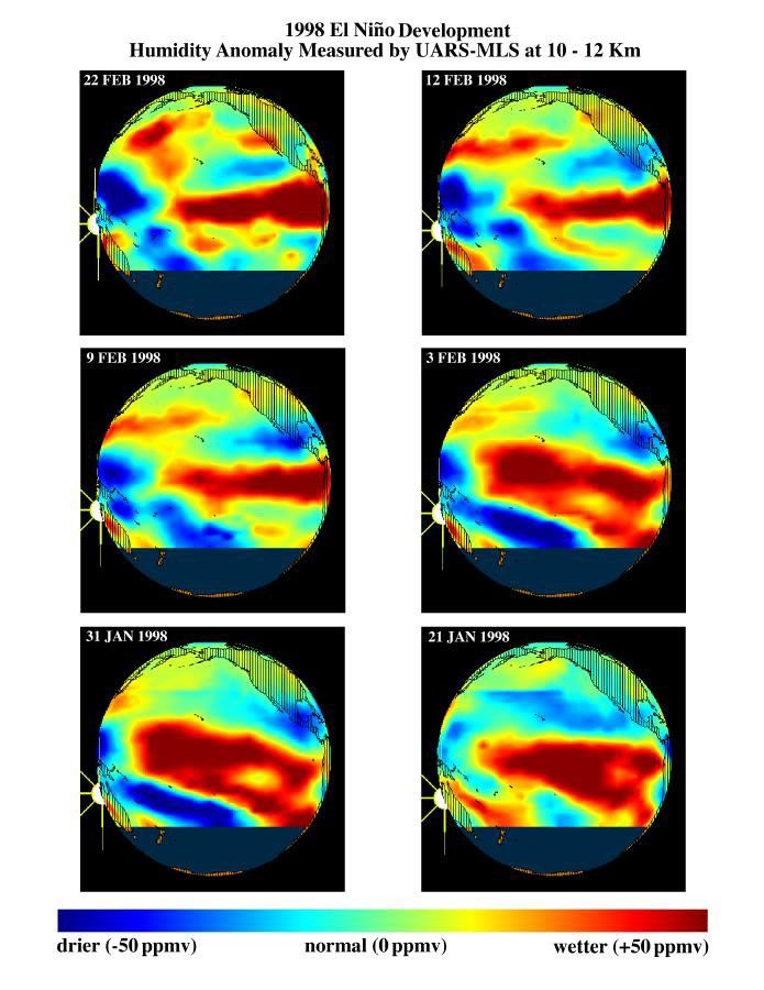 This series of six images shows the evolution of atmospheric water vapor over the Pacific Ocean during the 1998 El Niño condition.