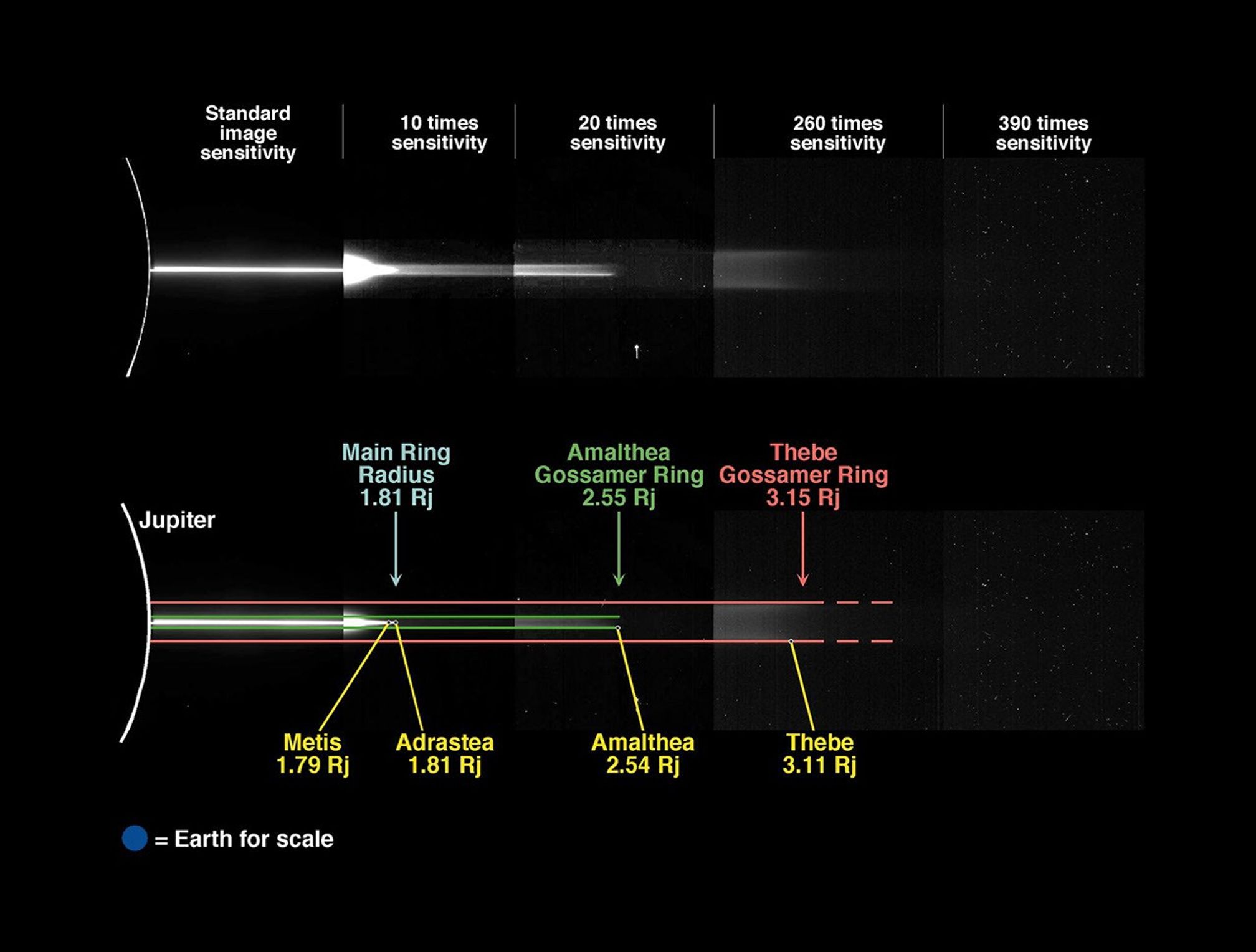 
			Jupiter's Gossamer Ring Structure - NASA Science			