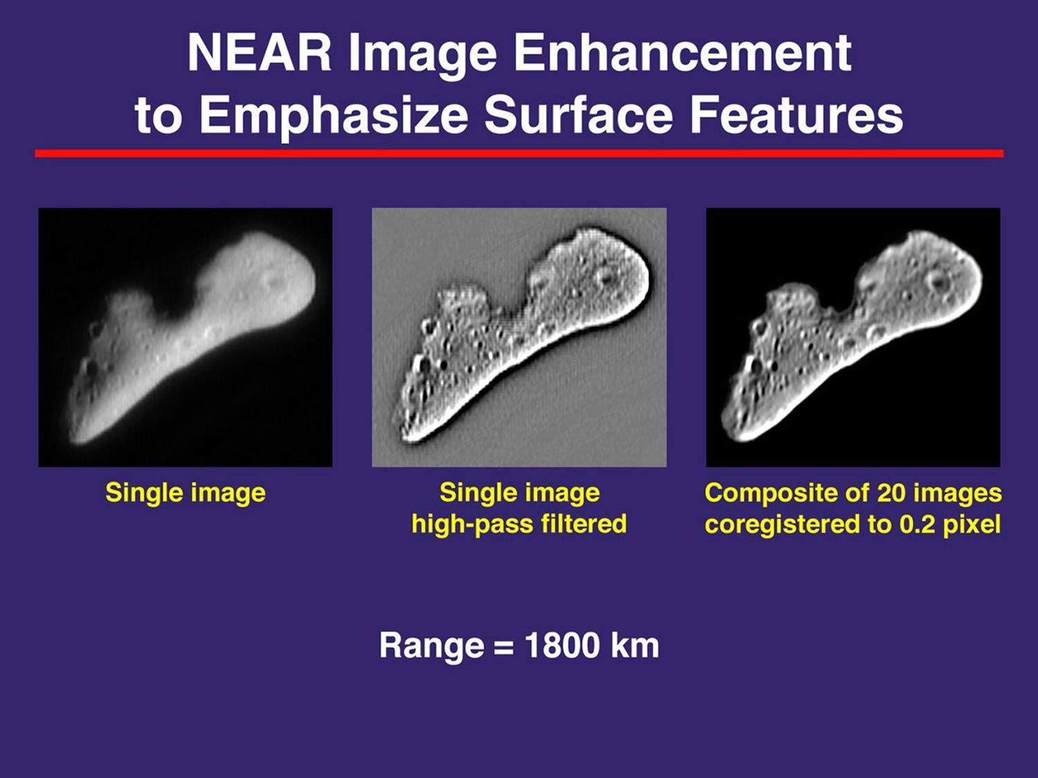 NASA's NEAR Shoemaker's camera's ability to show details of Eros's surface was limited by the spacecraft's distance from the asteroid. That is, the closer the spacecraft was to the surface, the more details were visible.