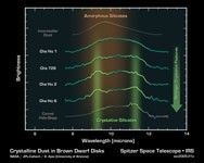 Click here for PIA03048 Planet Clumps and Crystals around Brown Dwarfs