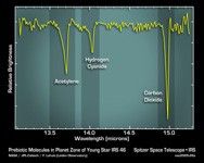 Click here for full image of PIA03242 Graph