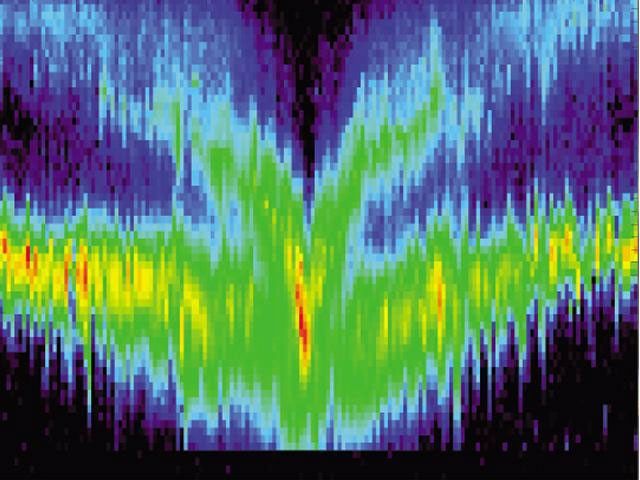 NASA's Deep Space 1 flew by comet Borrelly on September 22, 2001 and took these measurements with its plasma instruments. These data show that the flow of ions around the comet's rocky, icy nucleus.