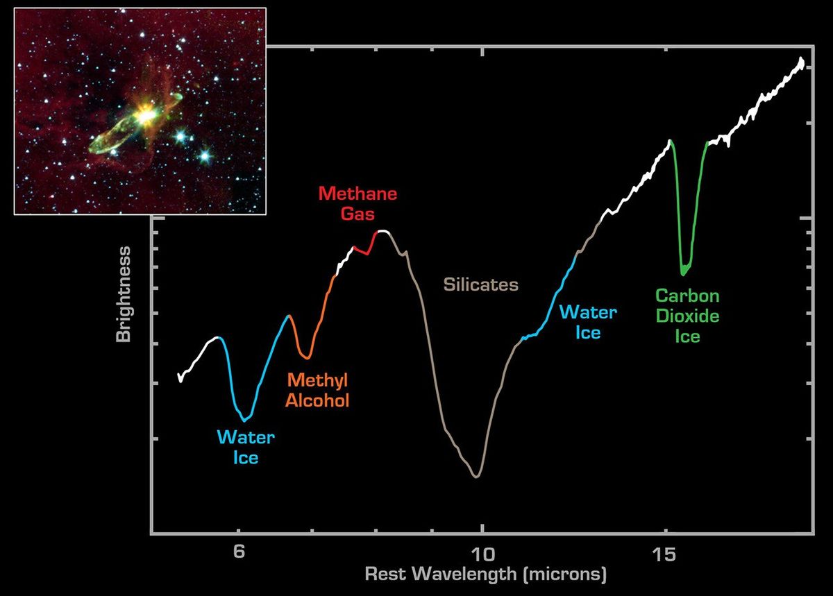 Spectrum from Embedded Star in Herbig-Haro 46/47 - NASA Science