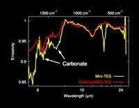 figure 4 for PIA05300