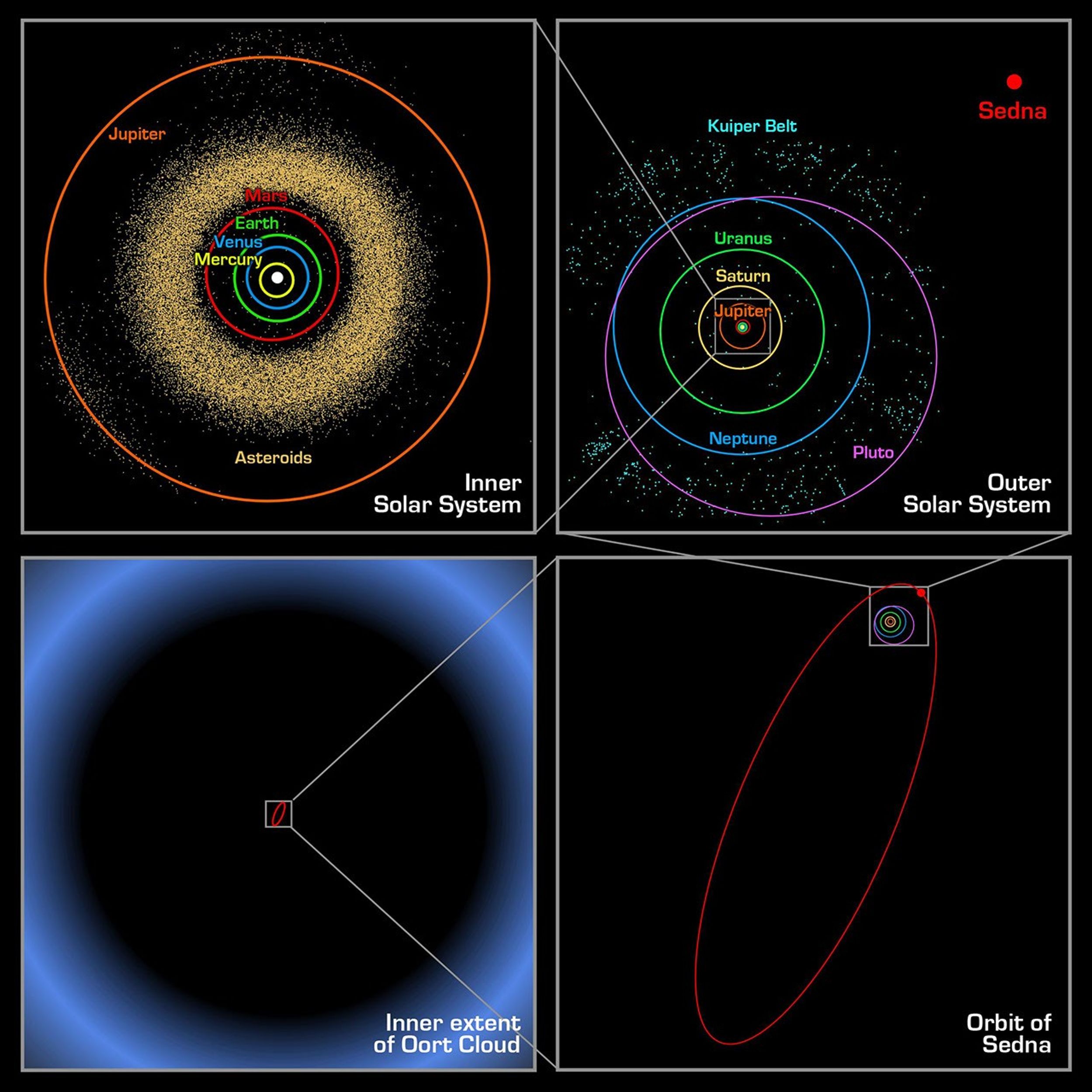 These four panels show the location of the newly discovered planet-like object, dubbed 'Sedna,' which lies in the farthest reaches of our solar system.
