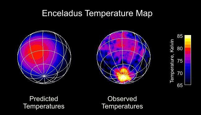 This image shows the surprise that startled NASA Cassini scientists on the composite infrared spectrometer team when they got their first look at the infrared (heat) radiation from the south pole of Saturn's moon Enceladus.