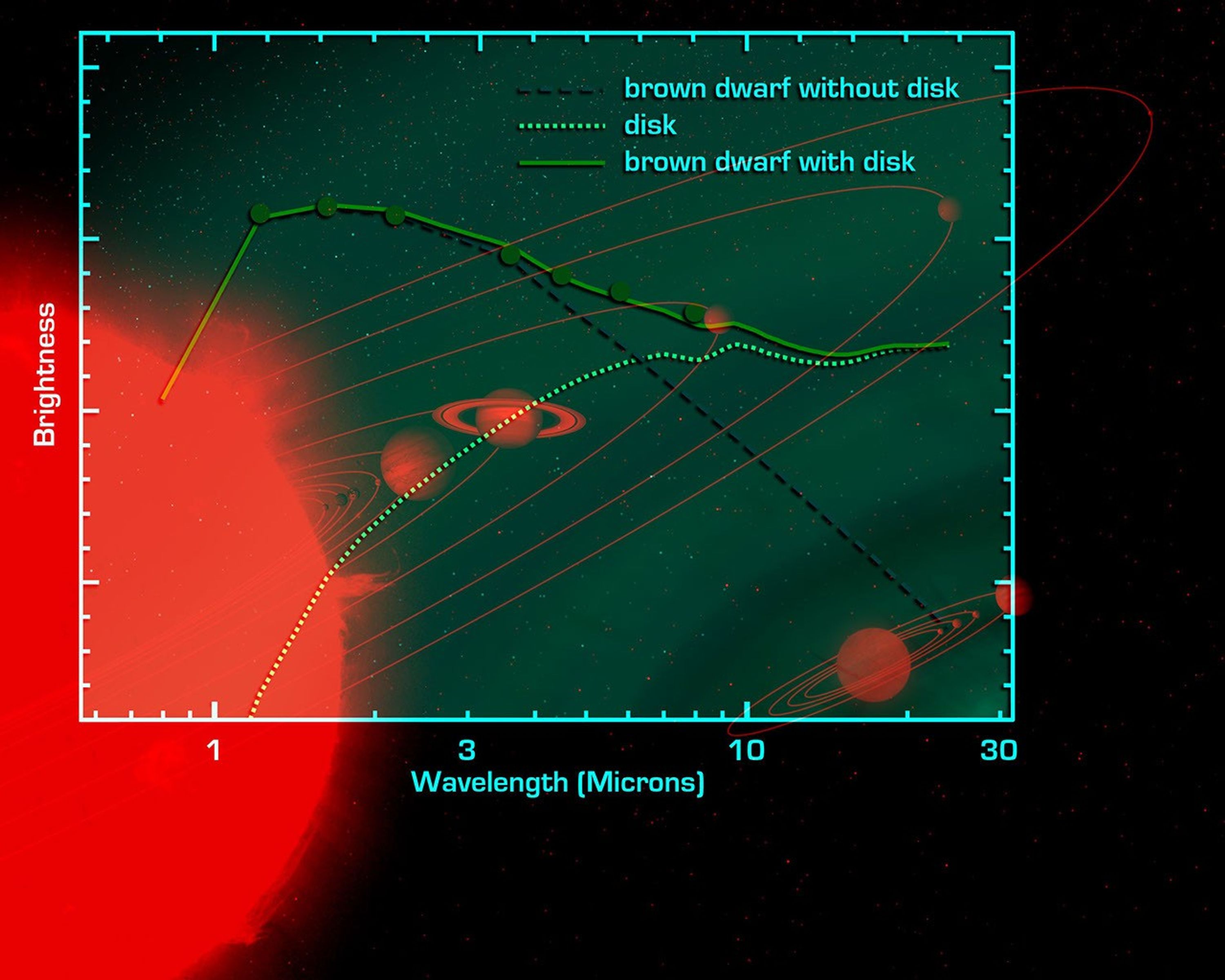 
			'Mini-Me' Solar System (Artist Concept) - NASA Science			