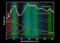 Click here for larger data graph