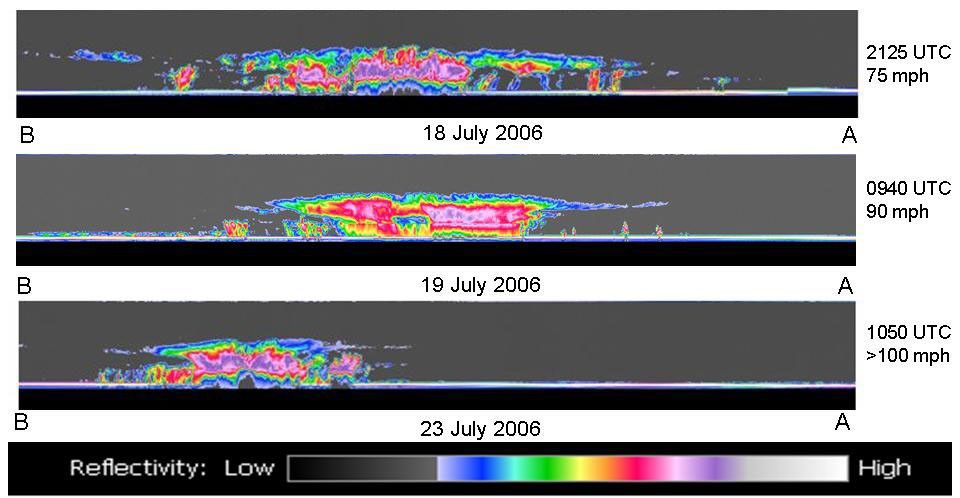 Hurricane Daniel intensified between July 18 and July 23rd. NASA's CloudSat satellite was able to capture and confirm this transformation in its side-view images of Hurricane Daniel.