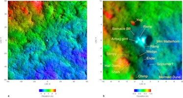 Click here for larger version of PIA09105 topographic map of landing site region