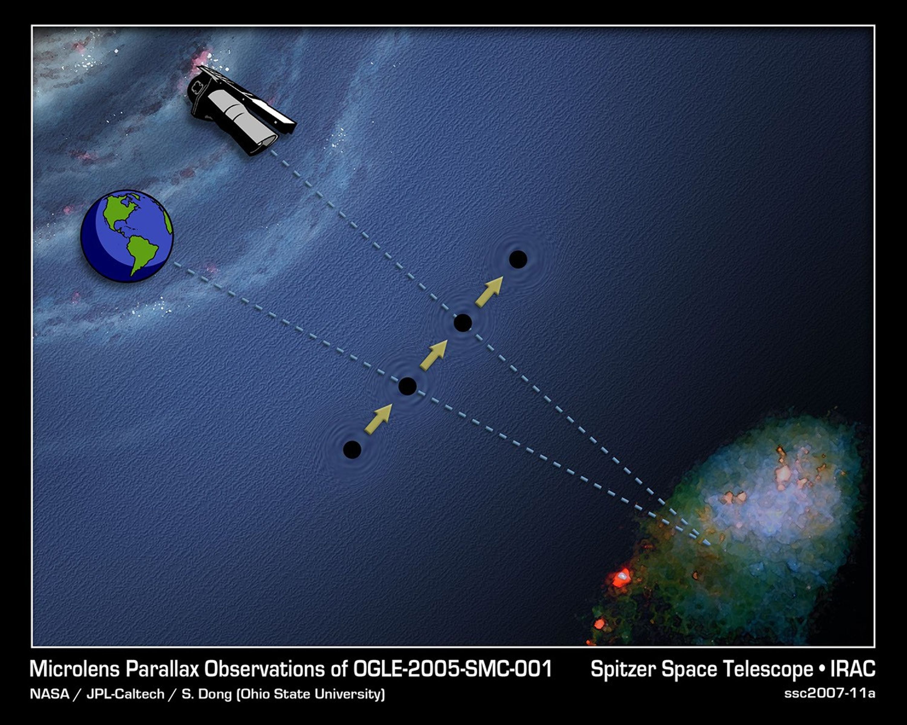 Using the unique orbit of NASA's Spitzer Space Telescope and a depth-perceiving trick called parallax, astronomers have determined the distance to an invisible Milky Way object called OGLE-2005-SMC-001.