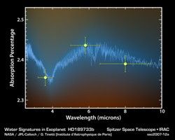 Click here for larger poster version of PIA09715 Exoplanet Forecast: Hot and Wet