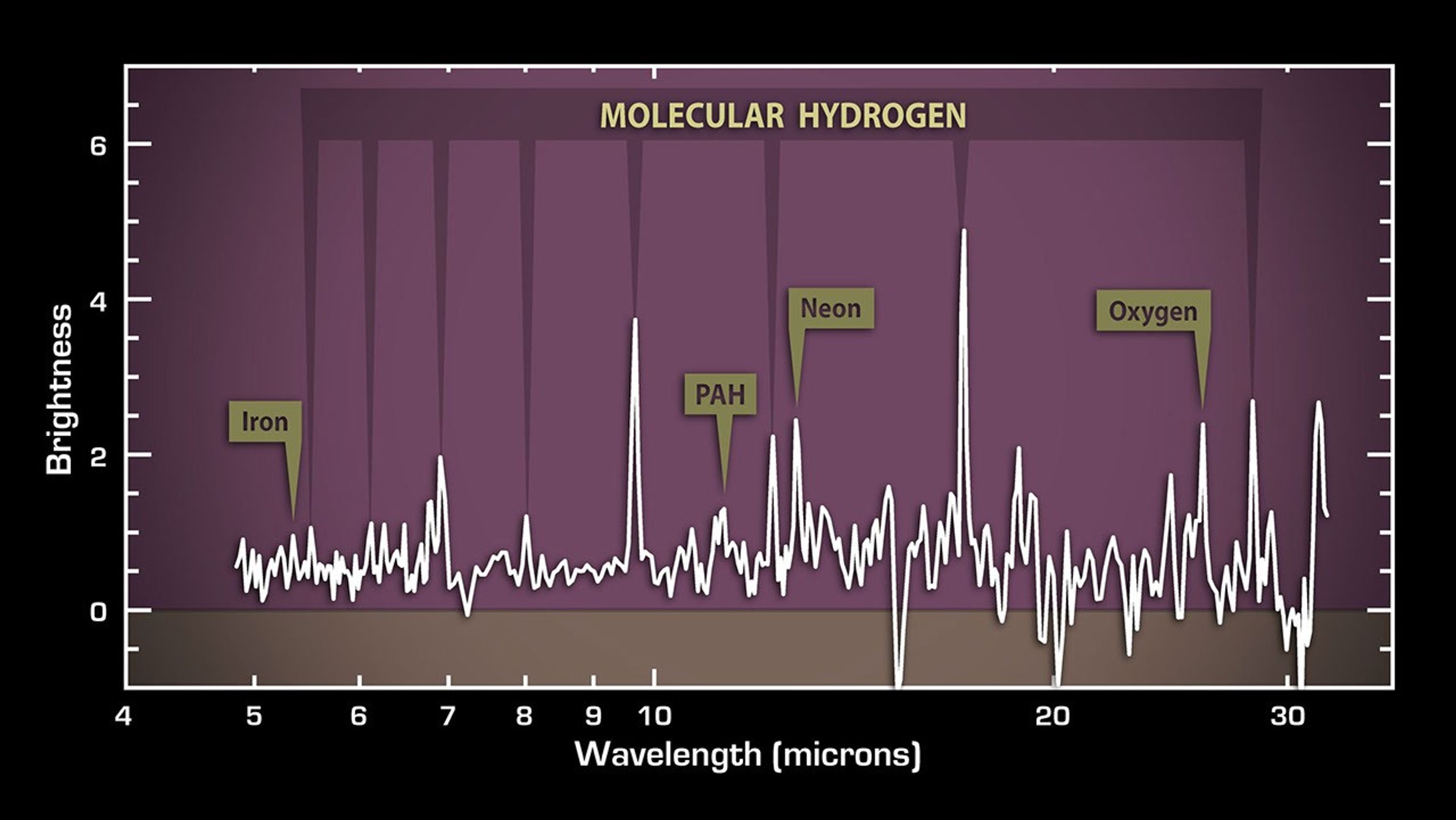This plot of data from NASA's Spitzer Space Telescope reveals vast reservoirs of hot gas in a galaxy about a billion light-years away called 3C 326 North.