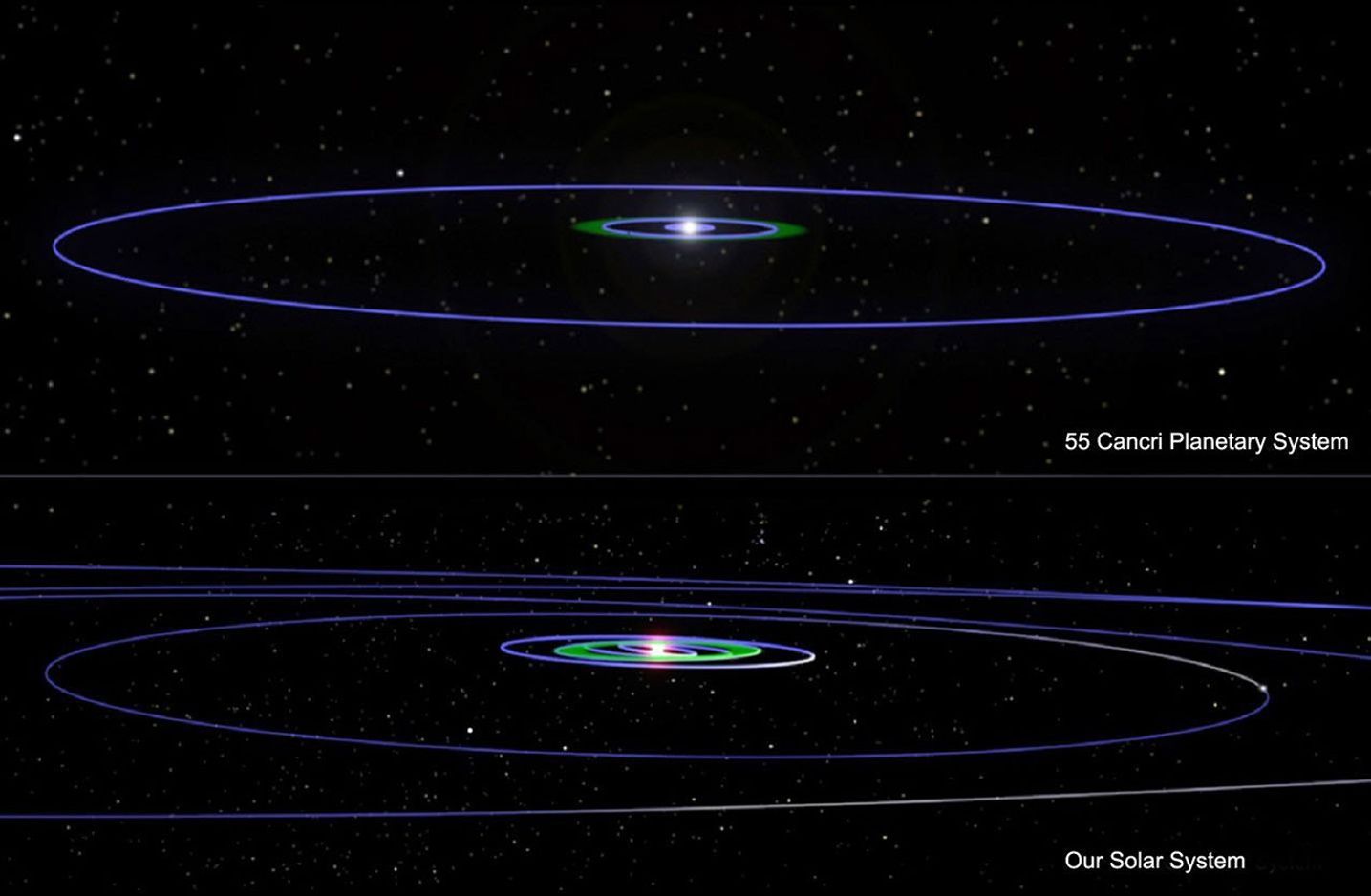 This artist's concept illustrates two planetary systems -- 55 Cancri (top) and our own. Blue lines show the orbits of planets, including the dwarf planet Pluto in our solar system.