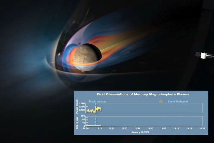 This frame from an animation shows a conceptual sketch of Mercury's magnetosphere at the time of NASA's MESSENGER spacecraft's flyby.