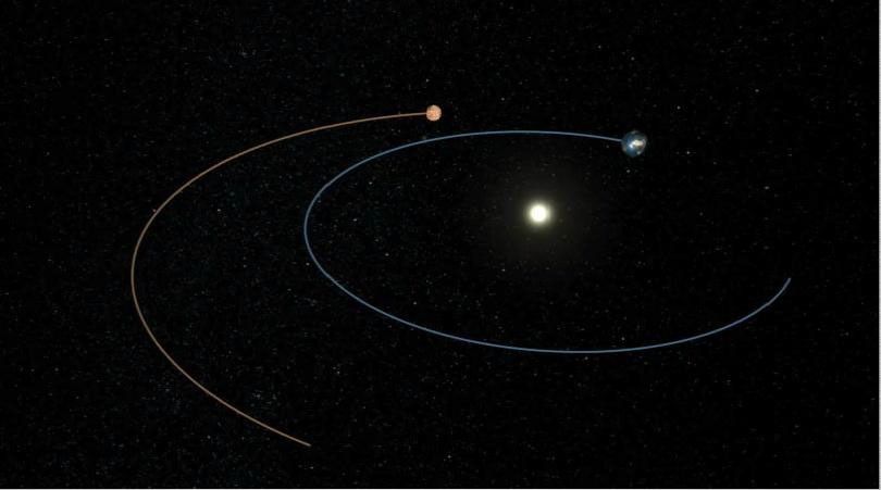 This artist's concept shows the route NASA's Phoenix Mars Lander took to get from Earth to Mars.