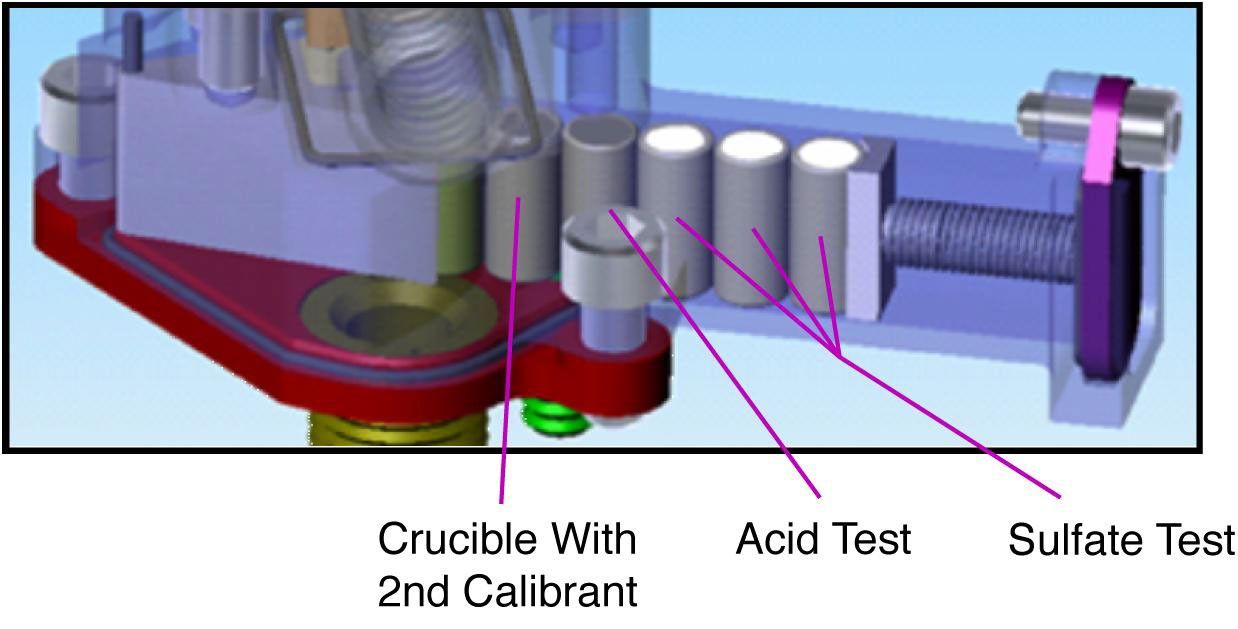 This is an illustration of the analytical procedure of NASA's Phoenix Mars Lander's Wet Chemistry Lab (WCL) on board the Microscopy, Electrochemistry, and Conductivity Analyzer (MECA) instrument.