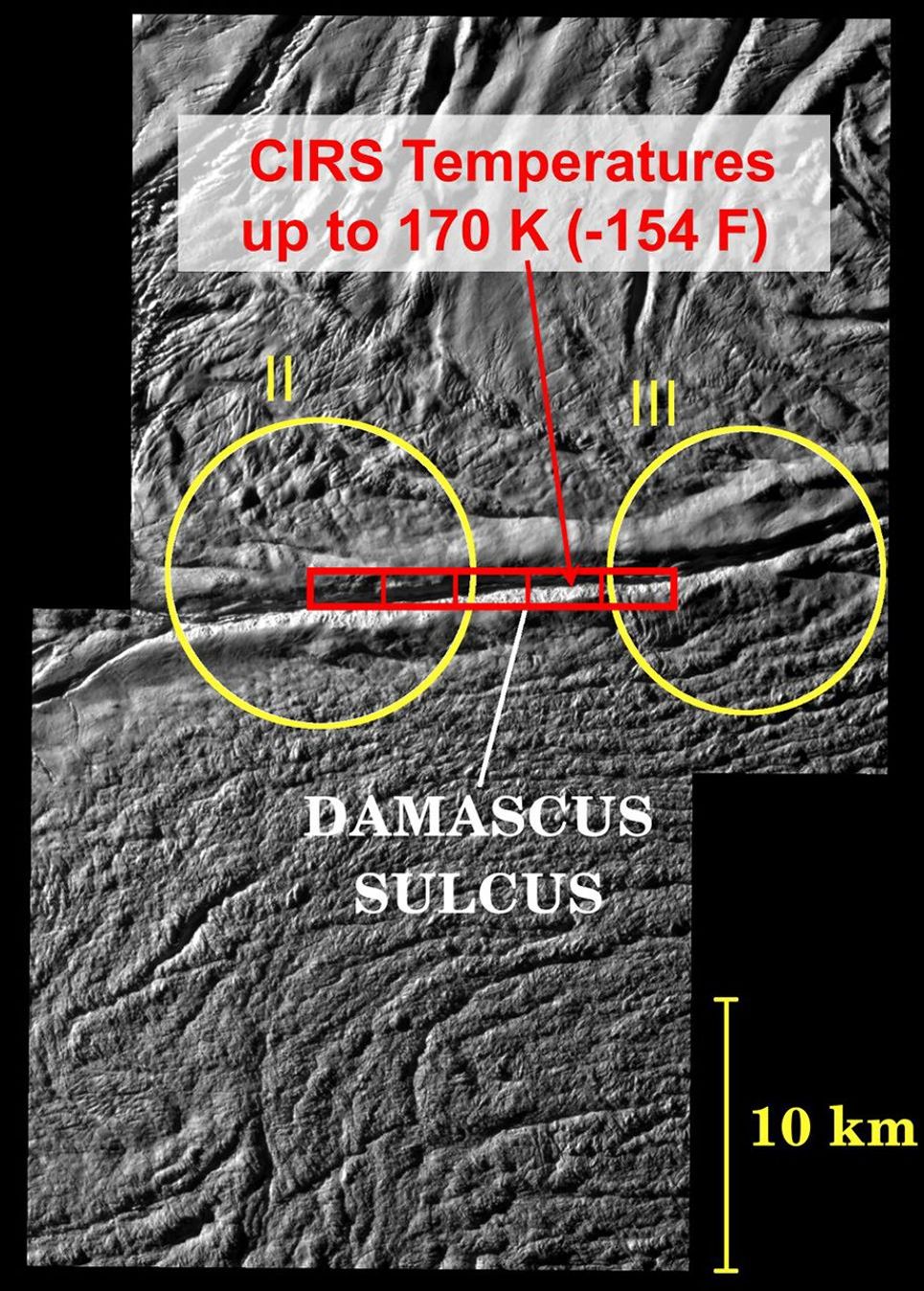 This image shows the location of NASA's Cassini's most precise measurements so far of the surface temperatures at the active 'tiger stripe' fractures that cut the south polar region of Enceladus.