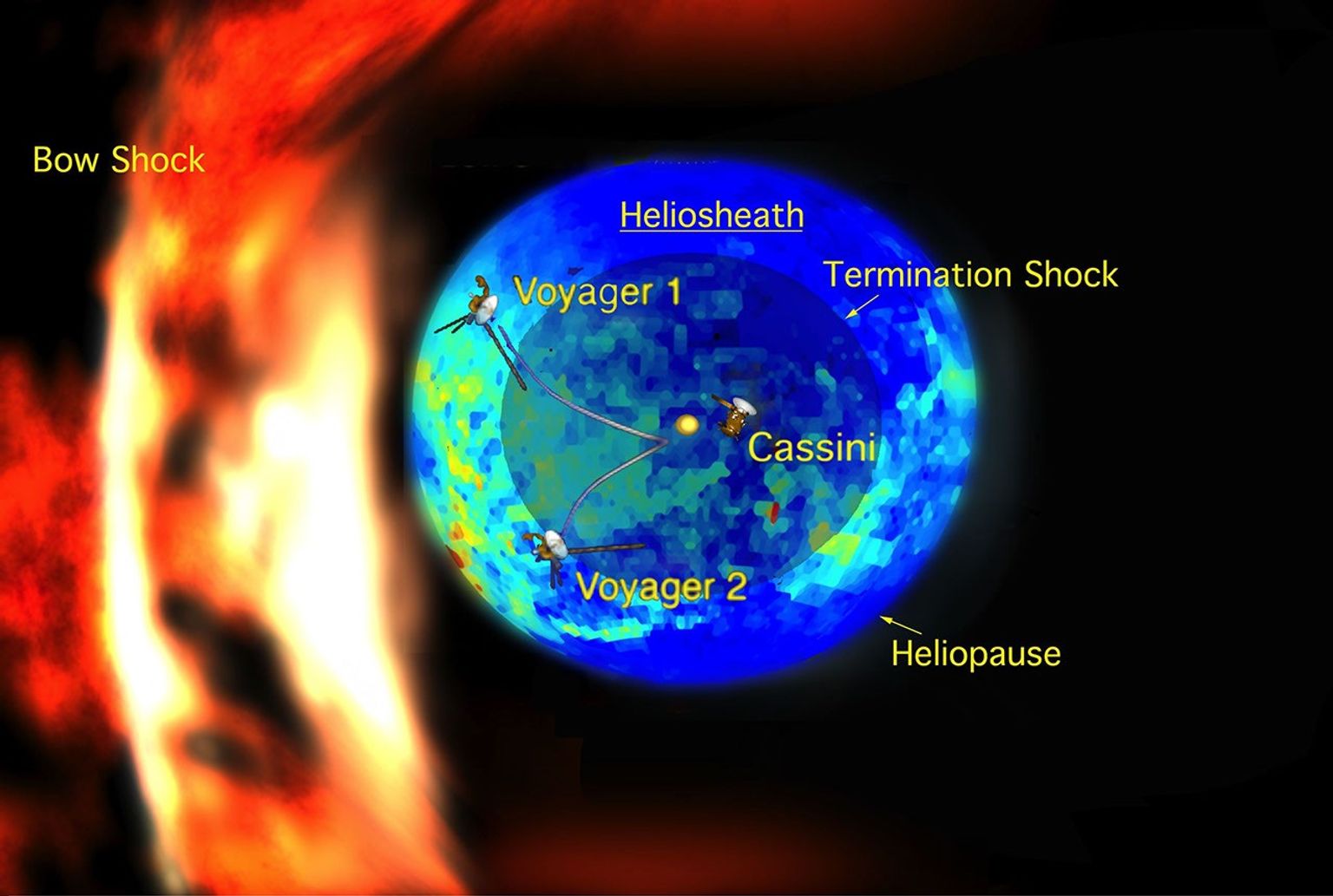 New data from NASA's Cassini spacecraft suggest that the shape of our solar system moving through the local Milky Way galaxy looks like a bubble -- or a rat -- traveling through a boa constrictor's belly.